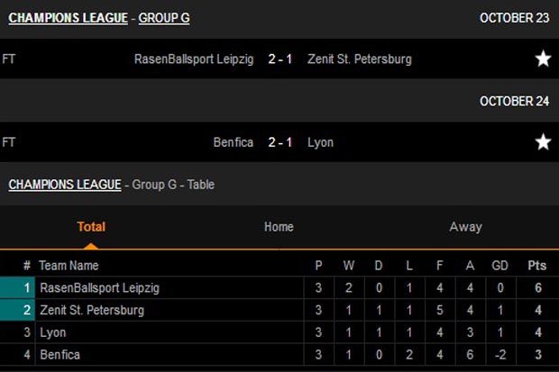 Hasil Pertandingan dan Klasemen Grup E-H Liga Champions, Kamis (24/10/2019) dini hari WIB